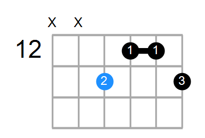 D#aug(add9) Chord